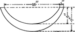 An illustration of a vertical cross section of the spherical zones of a casting with a diameter of 16 inches.