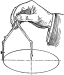 Always draw a circle in one stroke, inclining the compass in the direction of the line and rolling the handle between the thumb and finger.