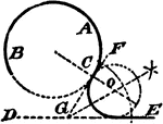 An illustration showing how to construct the center and radius of a circle that will tangent a given circle. "Through the given point C, draw the tangent GF; bisect the angle FGE; then o is the center of the required circle that will tangent AB at C, and the line DE."