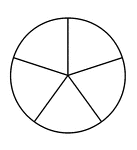 A circle divided into fifths.