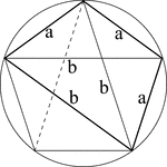 Illustration showing how the golden ratio in a regular pentagon (inscribed in a circle) can be found using Ptolemy's theorem. The lines that are bolded form a quadrilateral. Ptolemy's theorem says the square of b equals the sum of a squared and ab, which in turn gives the golden ratio.