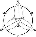 Illustration used to construct a circle when given three points.