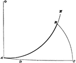 Illustration used to show how to "find an arc of a circle having a known radius, which shall be equal in length to a given straight line."