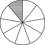 A circle divided into ninths with one ninth shaded.