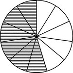 A circle divided into elevenths with six elevenths shaded.