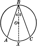 Illustration of a circle with an inscribed angle that can be used to prove that "An inscribed angle is measured by one half of its intercepted arc." In this case, center O lies within angle ABC.