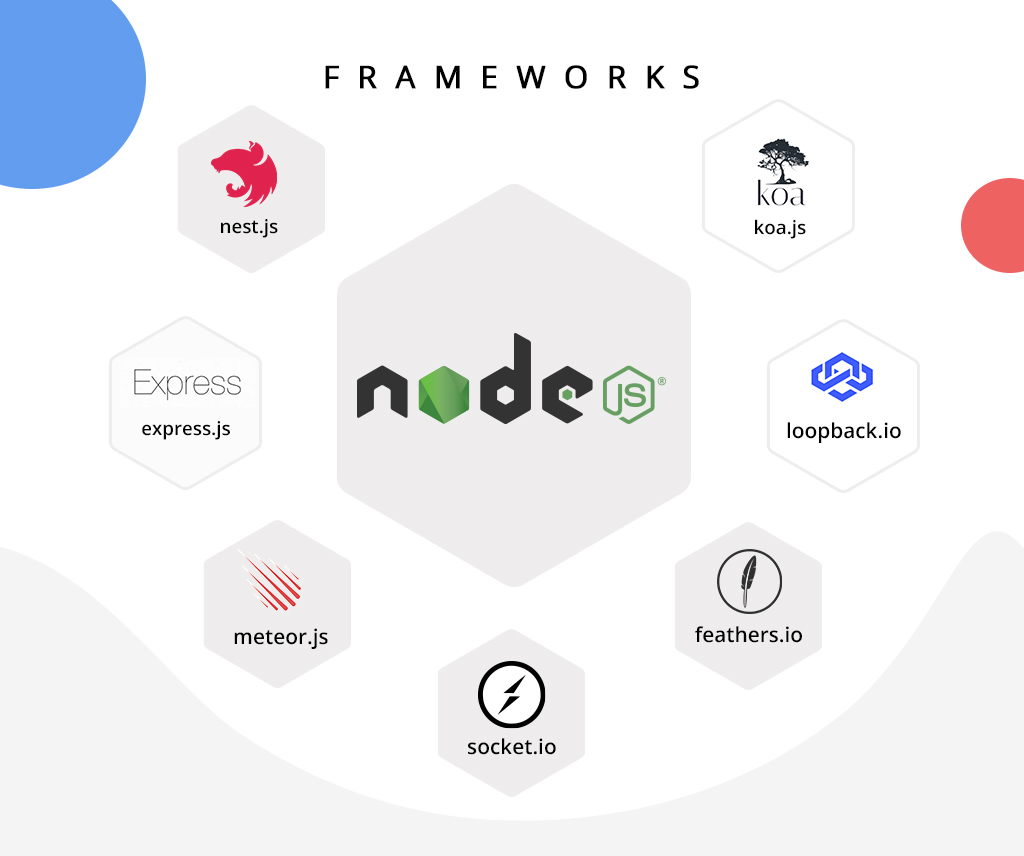 Node.js frameworks