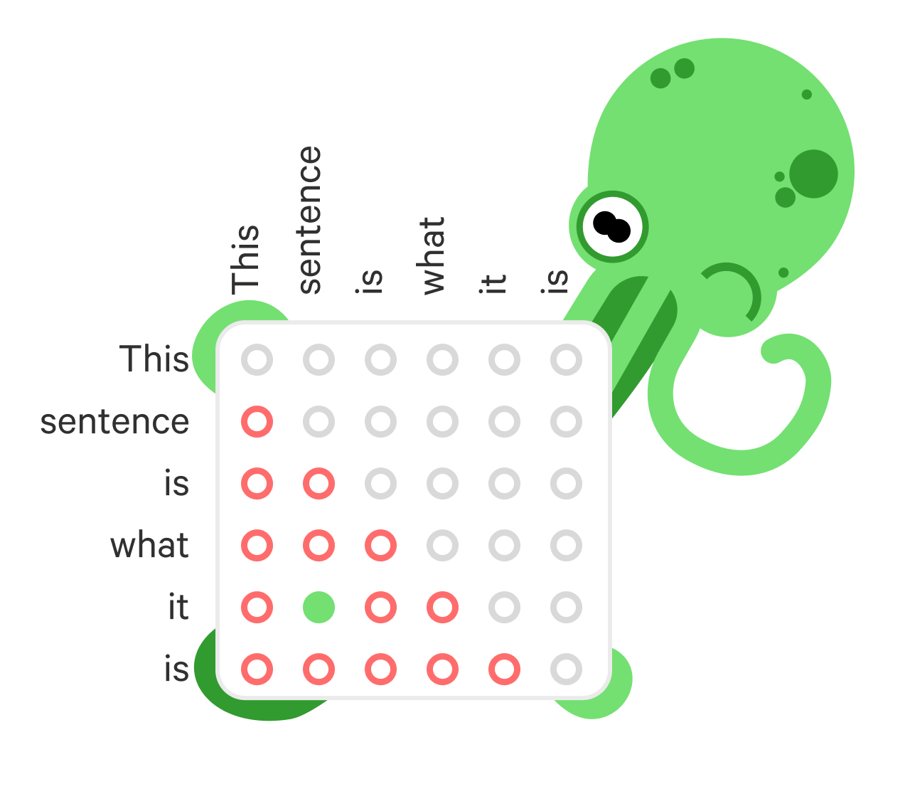 An illustration possible antecedents for the phrase 'it' in the sentence 'Take this sentence as just literally what it is