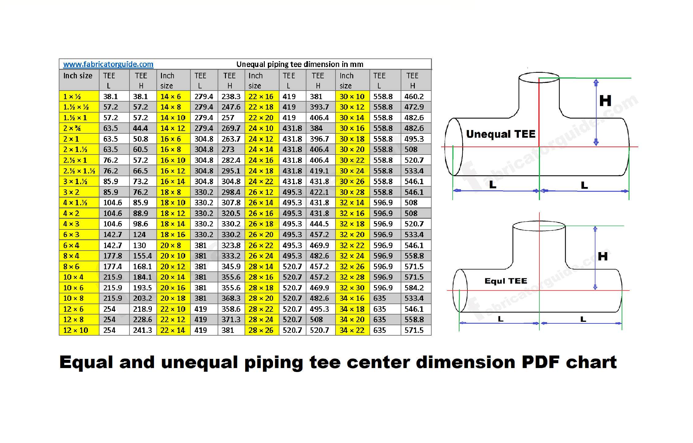 Pipe Schedule Thickness Chart Pipe Fittings' Dimension, 54% OFF