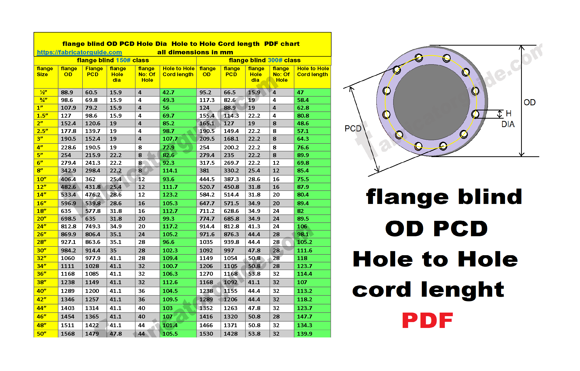 ASME Flanges ANSI Forged Flange Weight Chart/ Dimensions