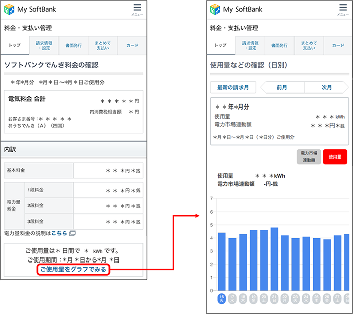 使用量推移