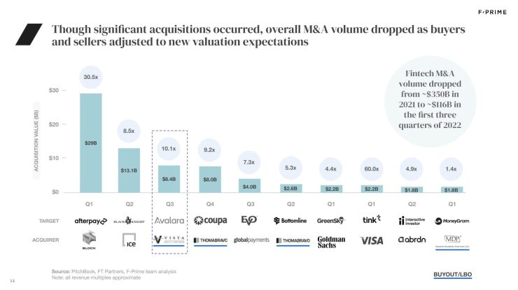 2023 State of Fintech Report-14