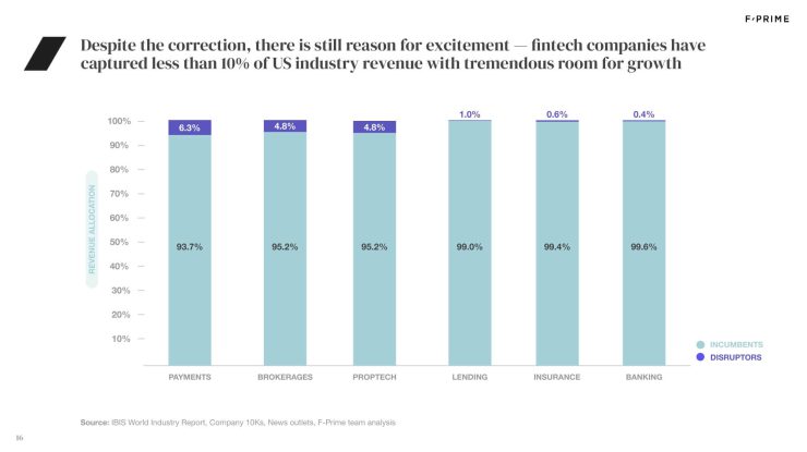 2023 State of Fintech Report-16