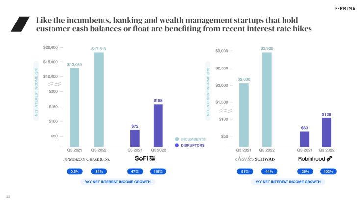 2023 State of Fintech Report-22