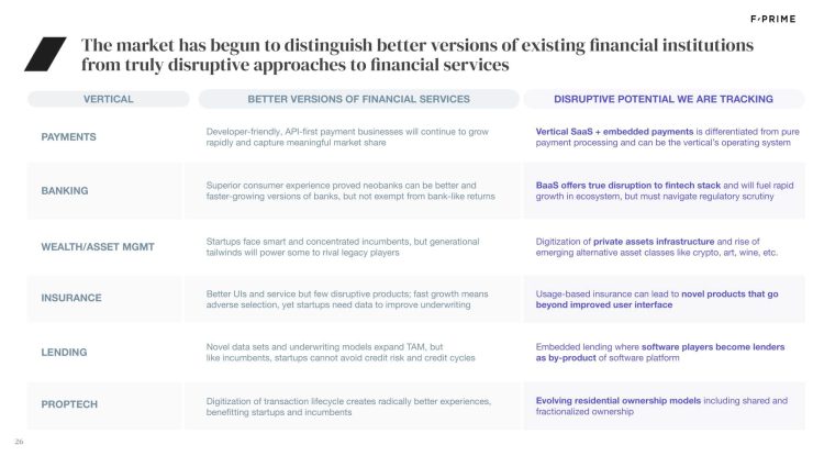 2023 State of Fintech Report-26