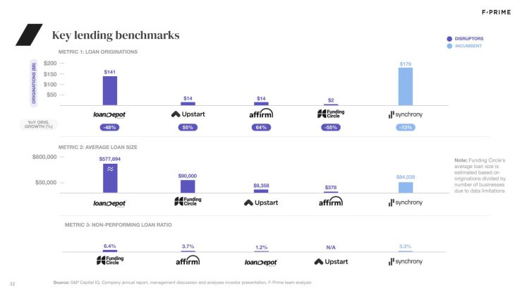 2023 State of Fintech Report-32