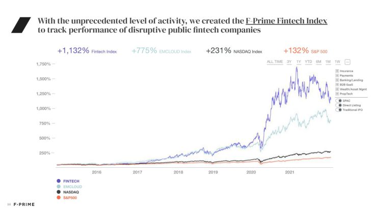 All 2022 State of Fintech Reports-14