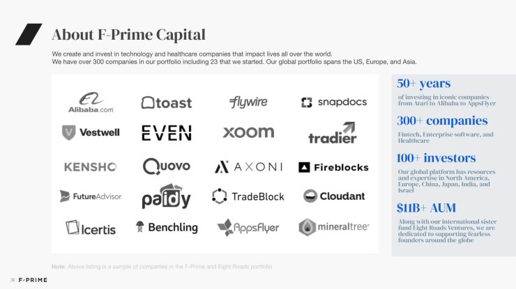 All 2022 State of Fintech Reports-31