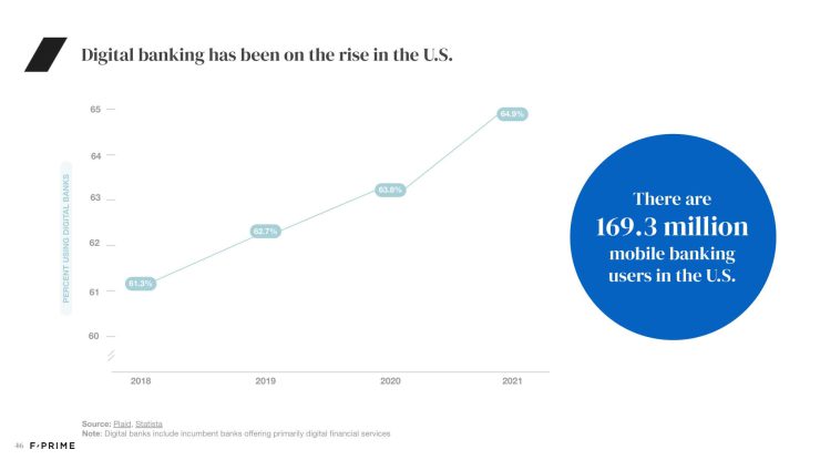 All 2022 State of Fintech Reports-46