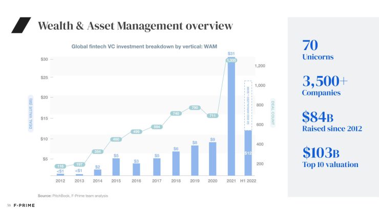 All 2022 State of Fintech Reports-58