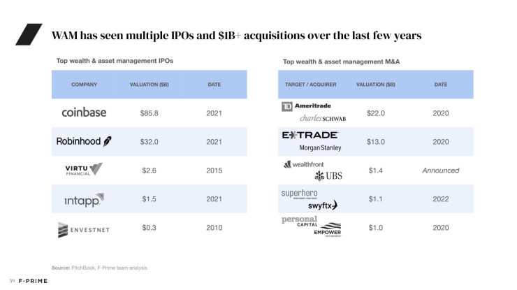 All 2022 State of Fintech Reports-59