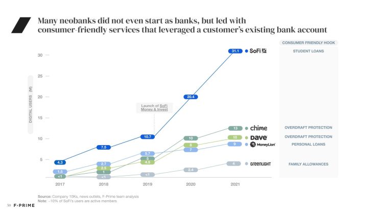 All 2022 State of Fintech Reports-50