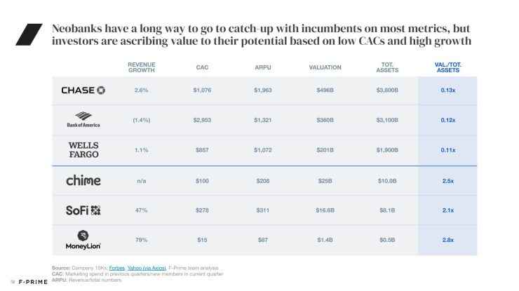 All 2022 State of Fintech Reports-51