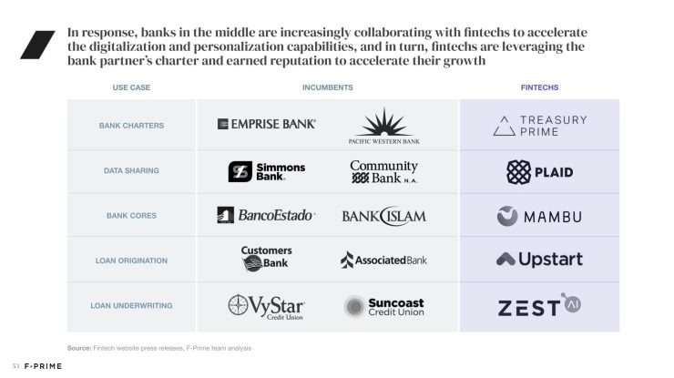 All 2022 State of Fintech Reports-53