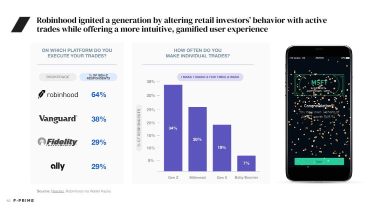 All 2022 State of Fintech Reports-62