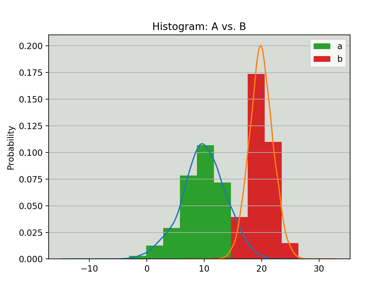 python hist – histogram matplotlib python – Six0wllts