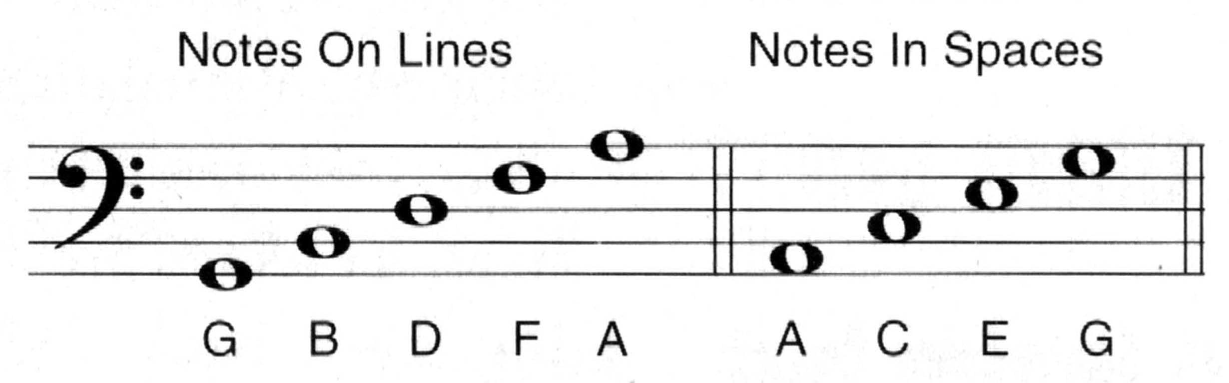 F Clef Pitch Name - MosOp