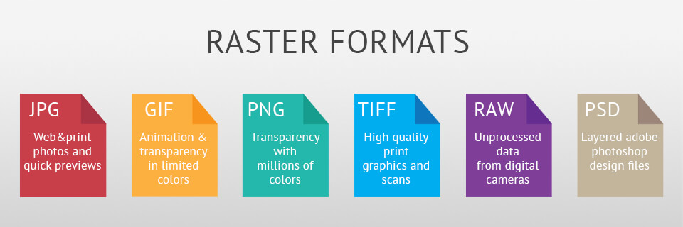 highest quality image format raster