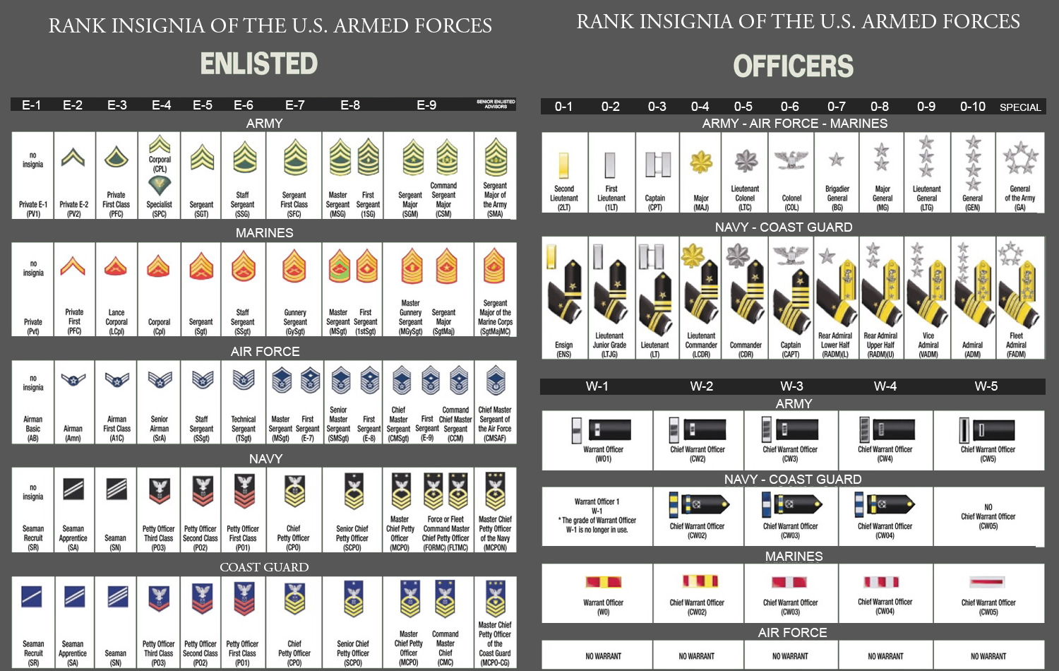 rank-chart | Fort Sill Graduations