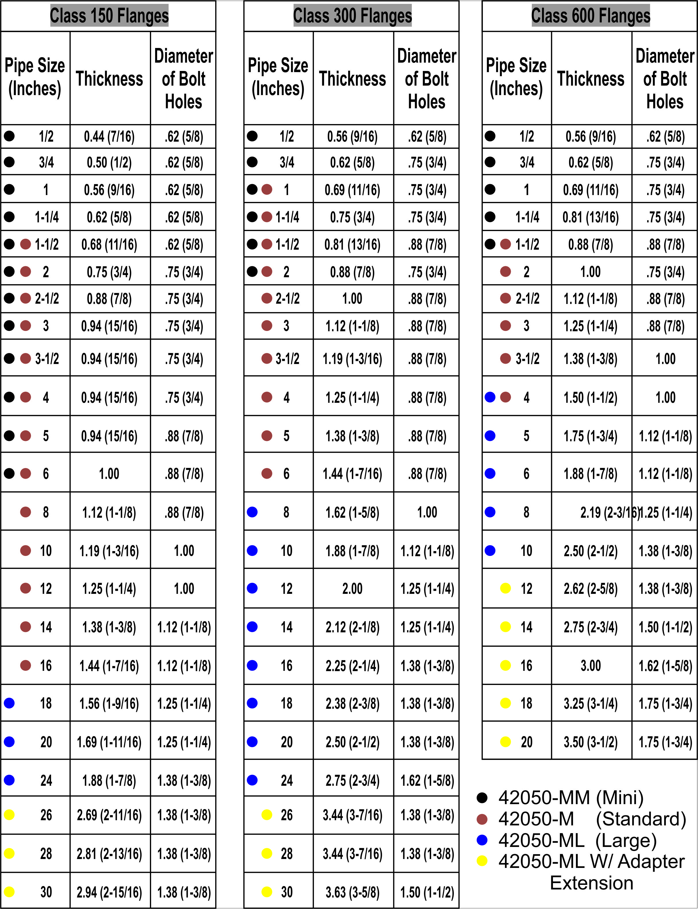 Spectra Flange Size Chart Printable