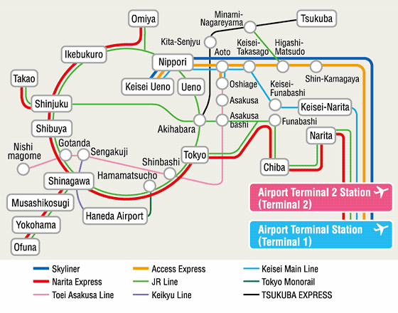 acces train aeroport de narita