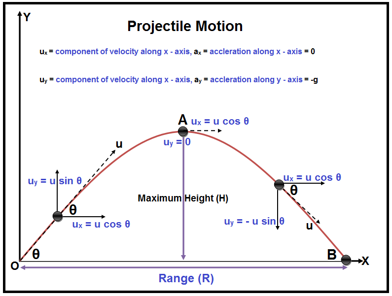 Engineering Mechanics Important Question Part 4 - Wisdom TechSavvy Academy