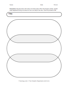 Venn Diagram Sequence Organizer