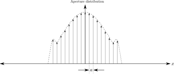 discrete