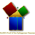 Euclid's Pythagorean Theorem Proof Remix