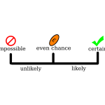 Probability Line