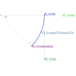 Sketch for arc approximation