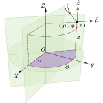 3D Cylendrical