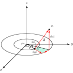 3D Cylindrical line