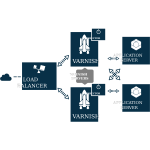 Varnish with ELB2