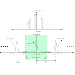 Array Factor Discrete Array