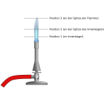 Bunsenbrenner Flamme untersuchen