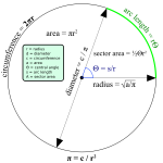 CircleFormulas2b