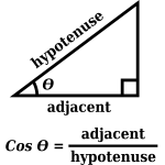 Cosine function