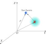 Coulomb