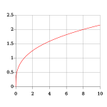 Cube Root